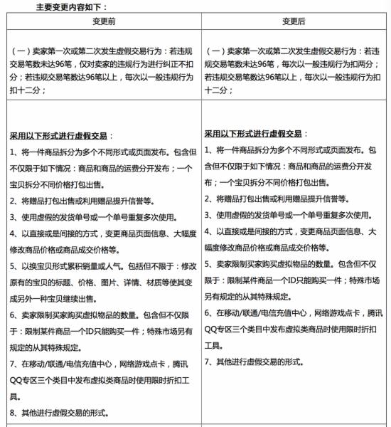 國慶來臨之際，天貓國際放大招，賣家虛假違規(guī)交易將受嚴厲懲罰