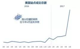 指尖陀螺，一個(gè)手指玩具引發(fā)的銷售“大爆炸”，爽了抓住機(jī)遇的賣家