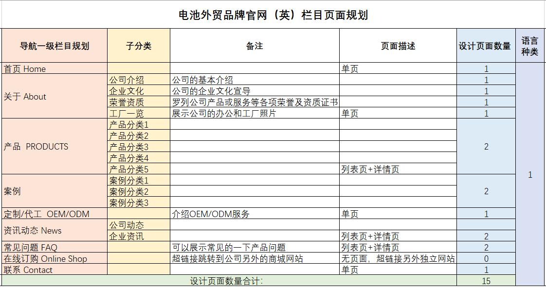 電池外貿品牌官網欄目頁面規(guī)劃.jpg